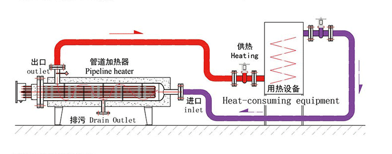 管道加热器原理图（1）.png